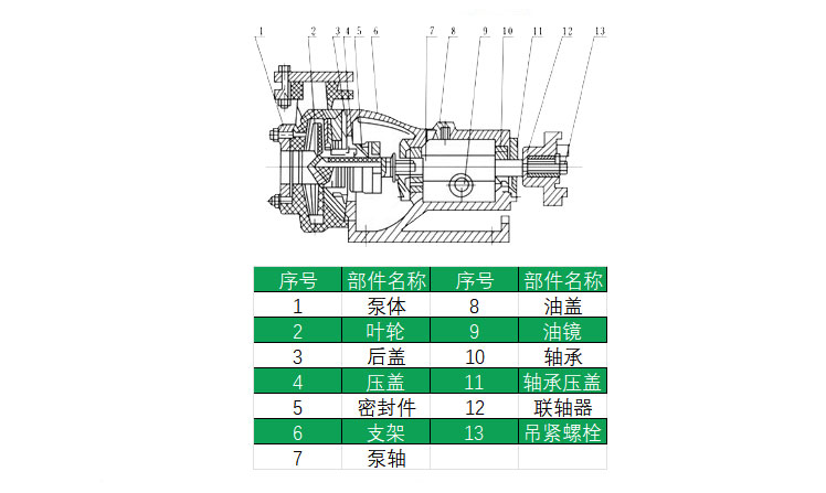 HYCQ輕型不銹鋼磁力泵結(jié)構(gòu)圖 HYCQ輕型不銹鋼磁力泵結(jié)構(gòu)圖