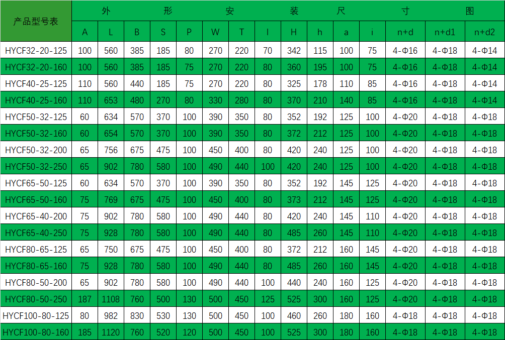 HYCF襯氟磁力驅動泵